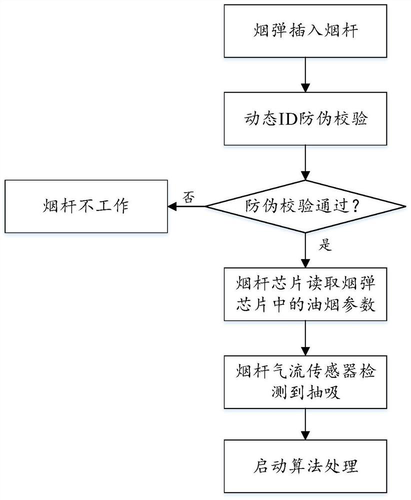 A dynamic power compensation method and atomizing electronic cigarette