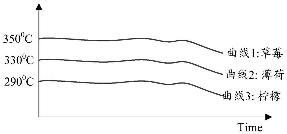 A dynamic power compensation method and atomizing electronic cigarette