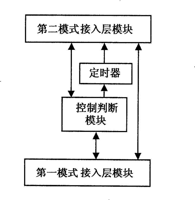 Double module terminal and its method for selecting resident network