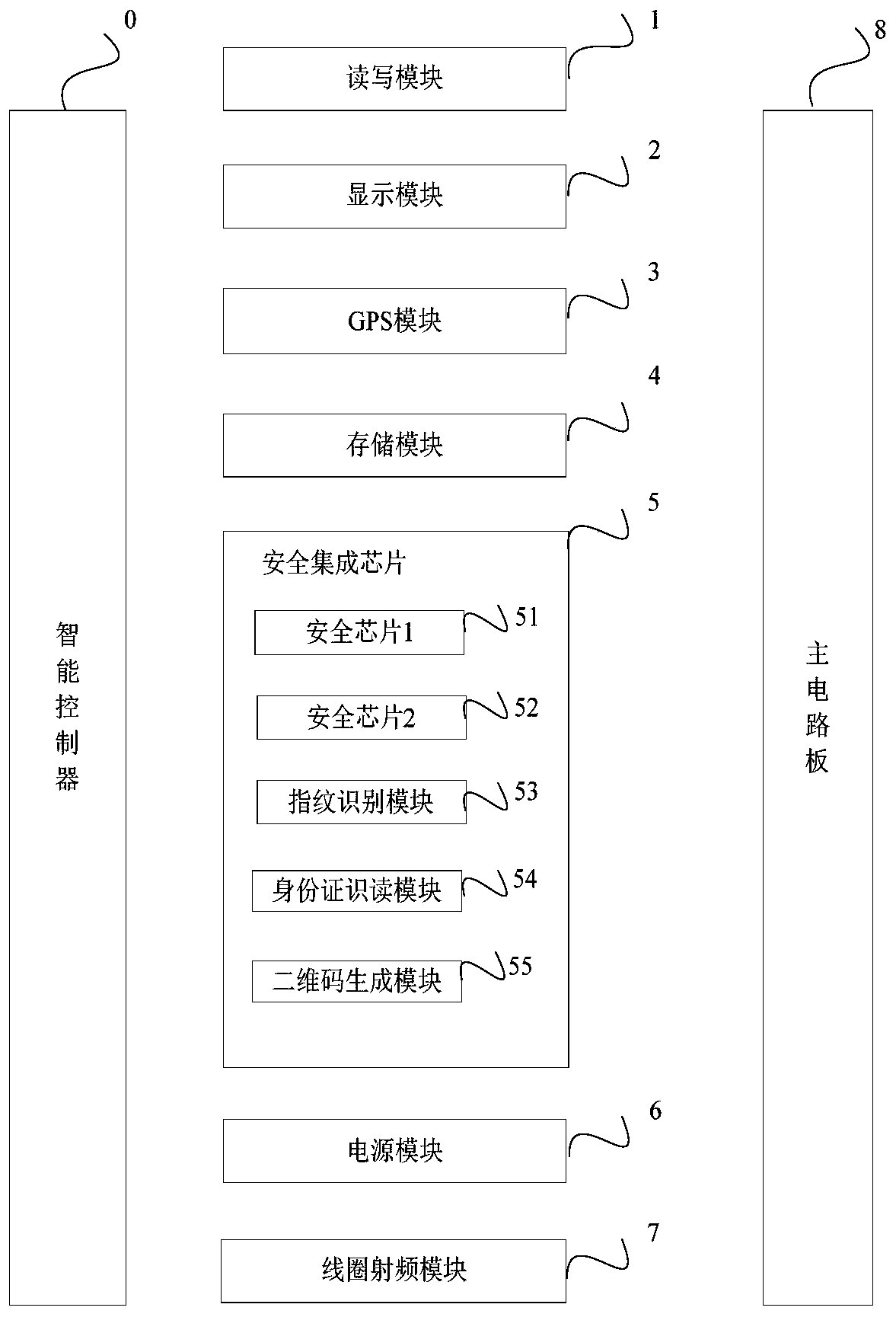 Multi-card-in-one system and implementation method