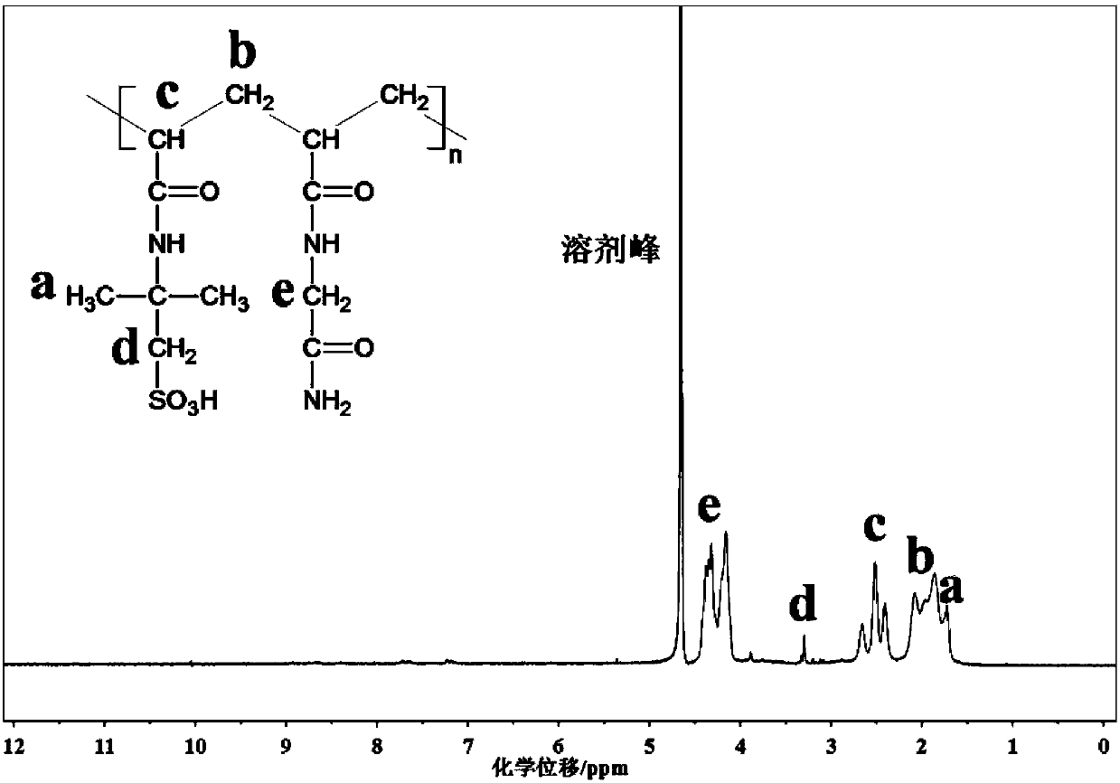 High-strength supramolecule electric-conduction hydrogel based on acryloyl glycinamide, and preparation method thereof