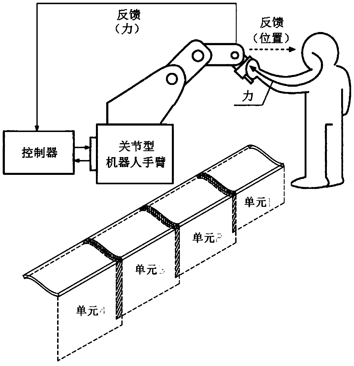 A Method of Cleaning and Grinding Large Castings Based on Human-Machine Collaboration