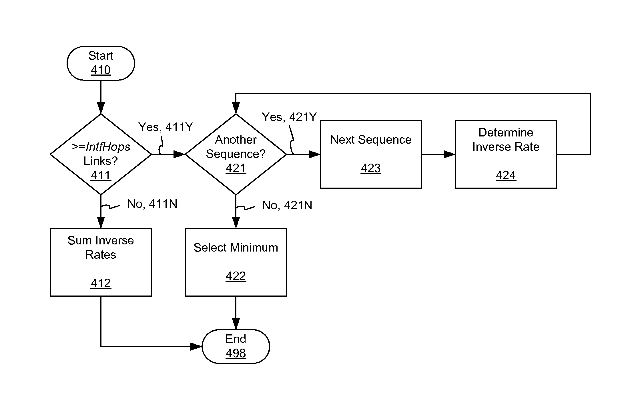 Effective Bandwidth Path Metric and Path Computation Method for Wireless Mesh Networks with Wired Links