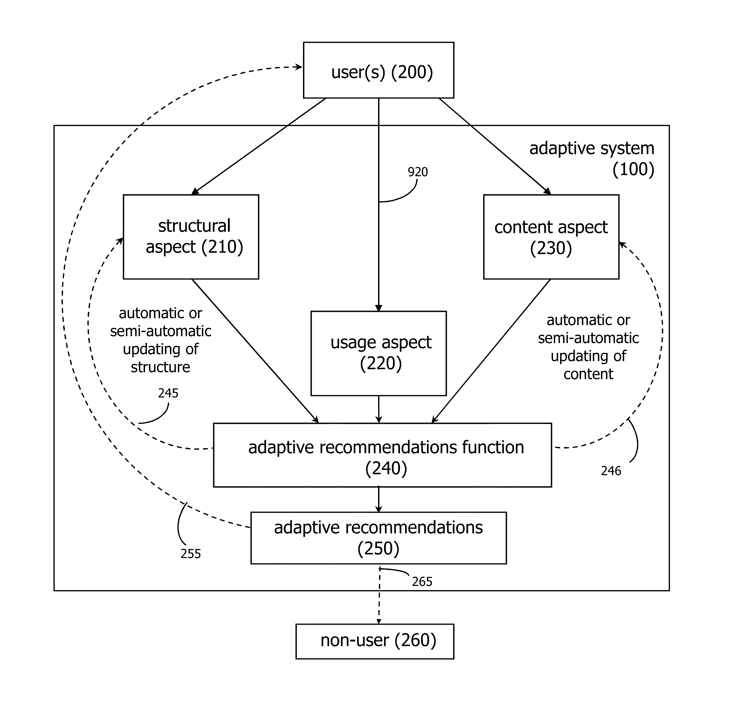 Integrated interest and expertise-based discovery system and method