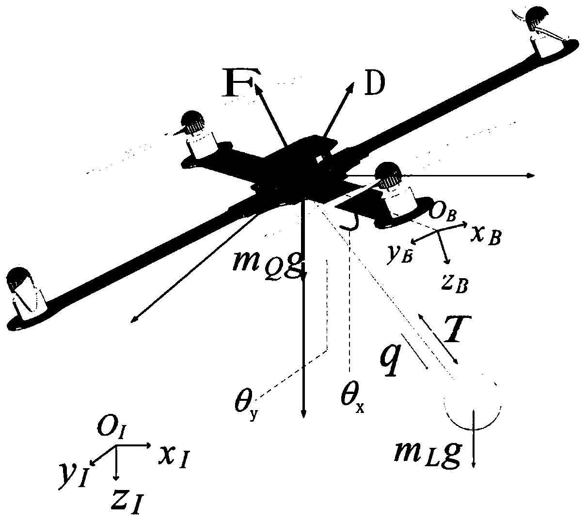 Anti-disturbance control method for unmanned aerial vehicle suspension load system