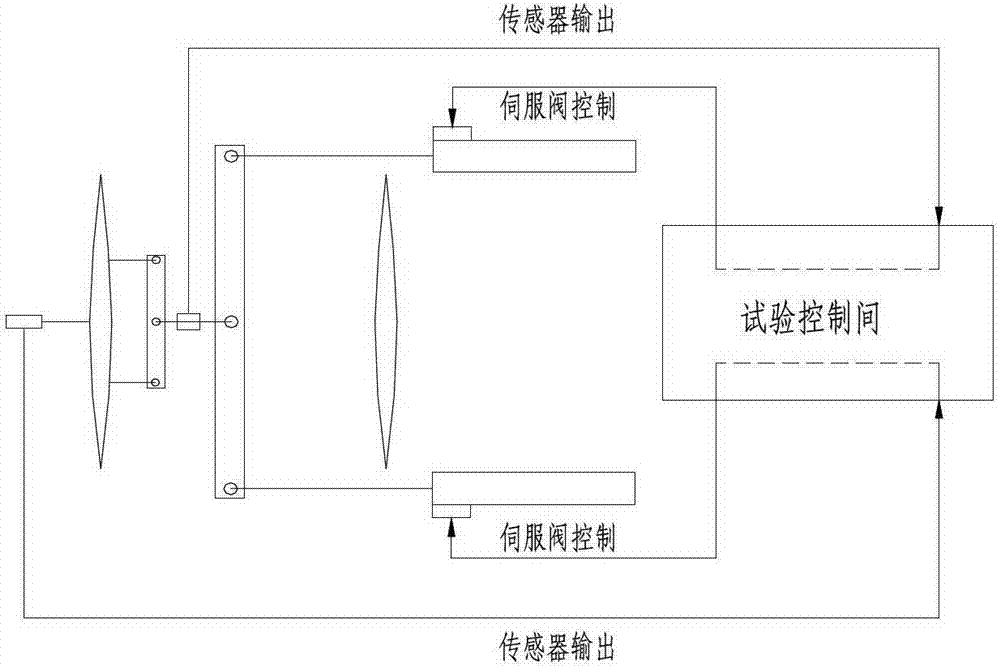 A combination of force control and position control loading system and method for strength test of aircraft structure