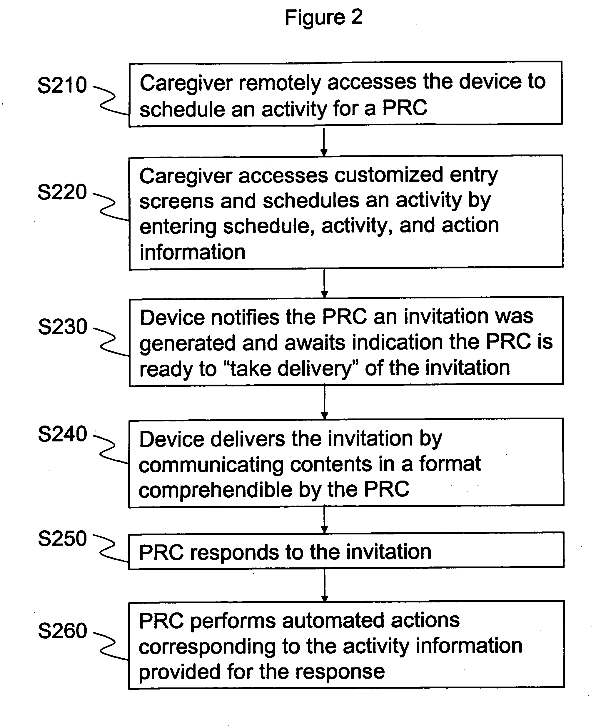 Computer-automated system and method of assessing the orientation, awareness and responses of a person with reduced capacity