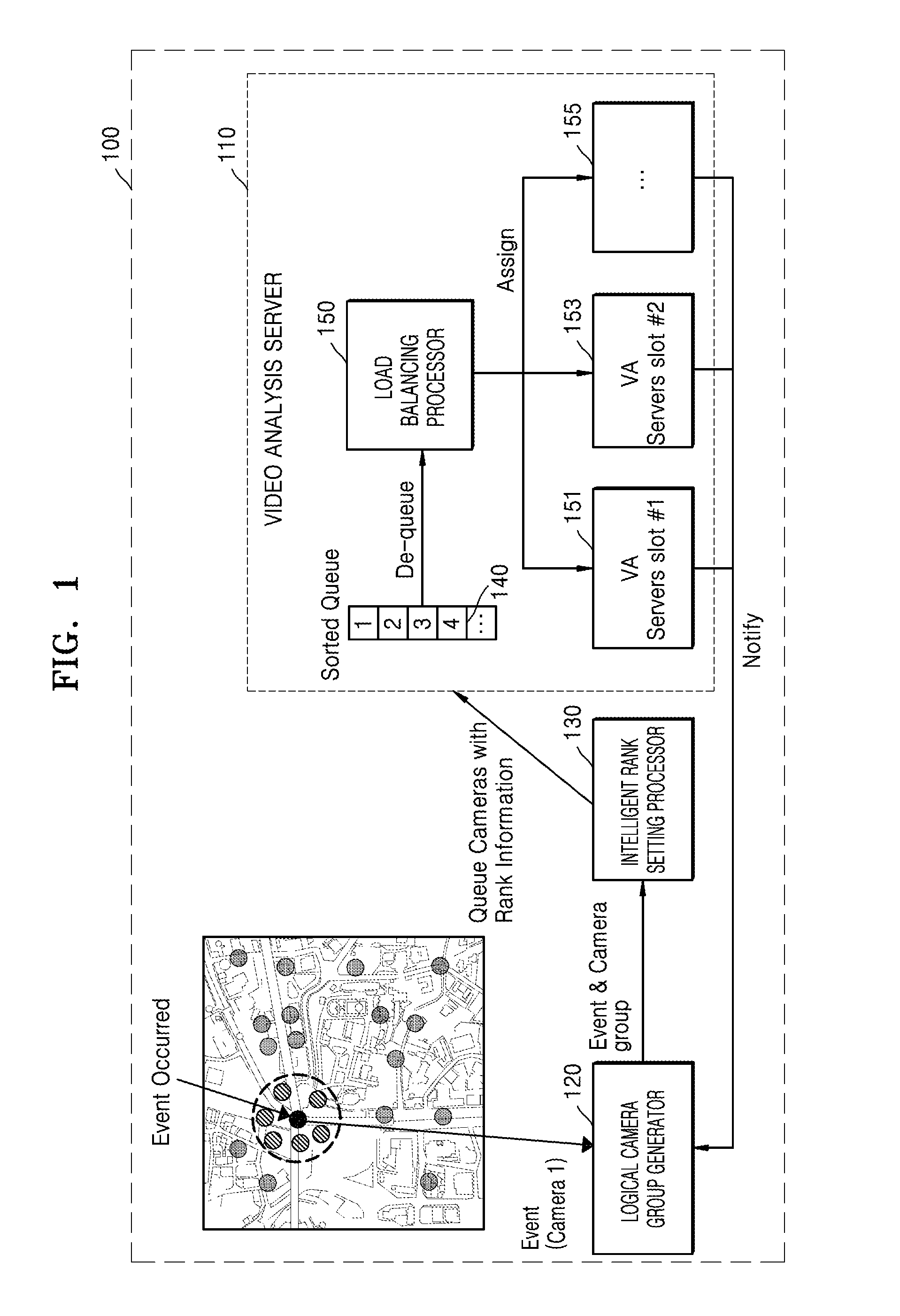 Intelligent video analysis system and method