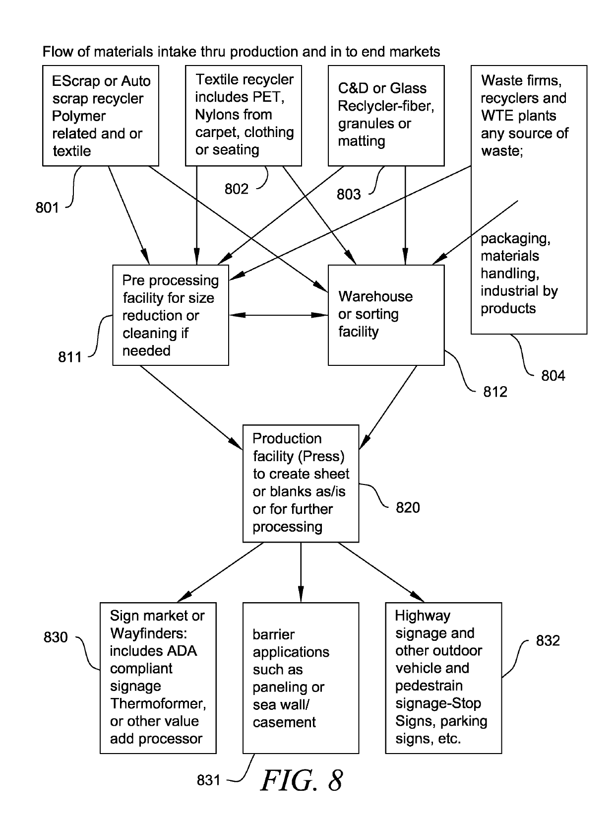 Thermoformed structural composites