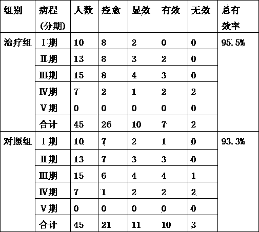 Traditional Chinese medicine composition for treating phlegm stagnation type femoral head necrosis