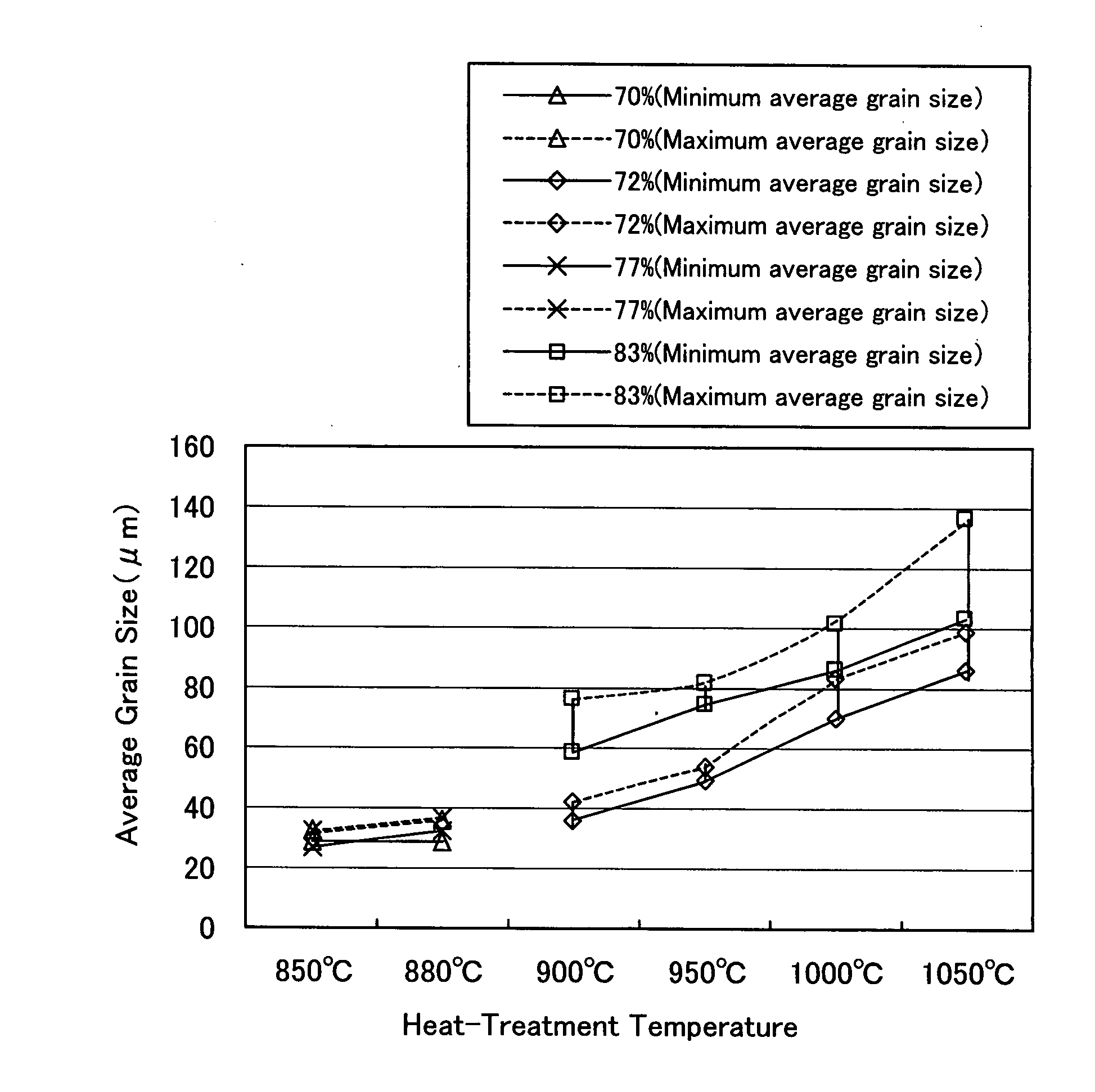 Ta sputtering target and method for producing the same