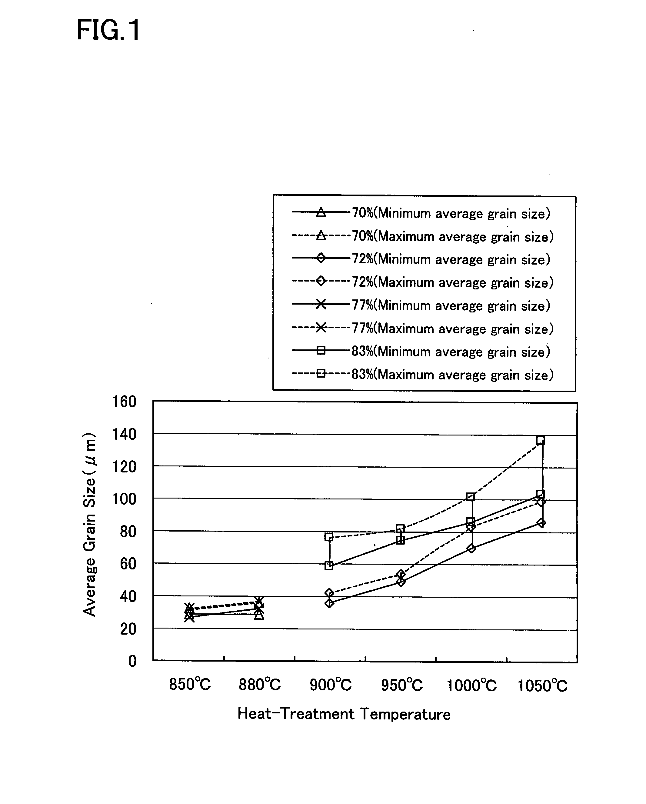 Ta sputtering target and method for producing the same