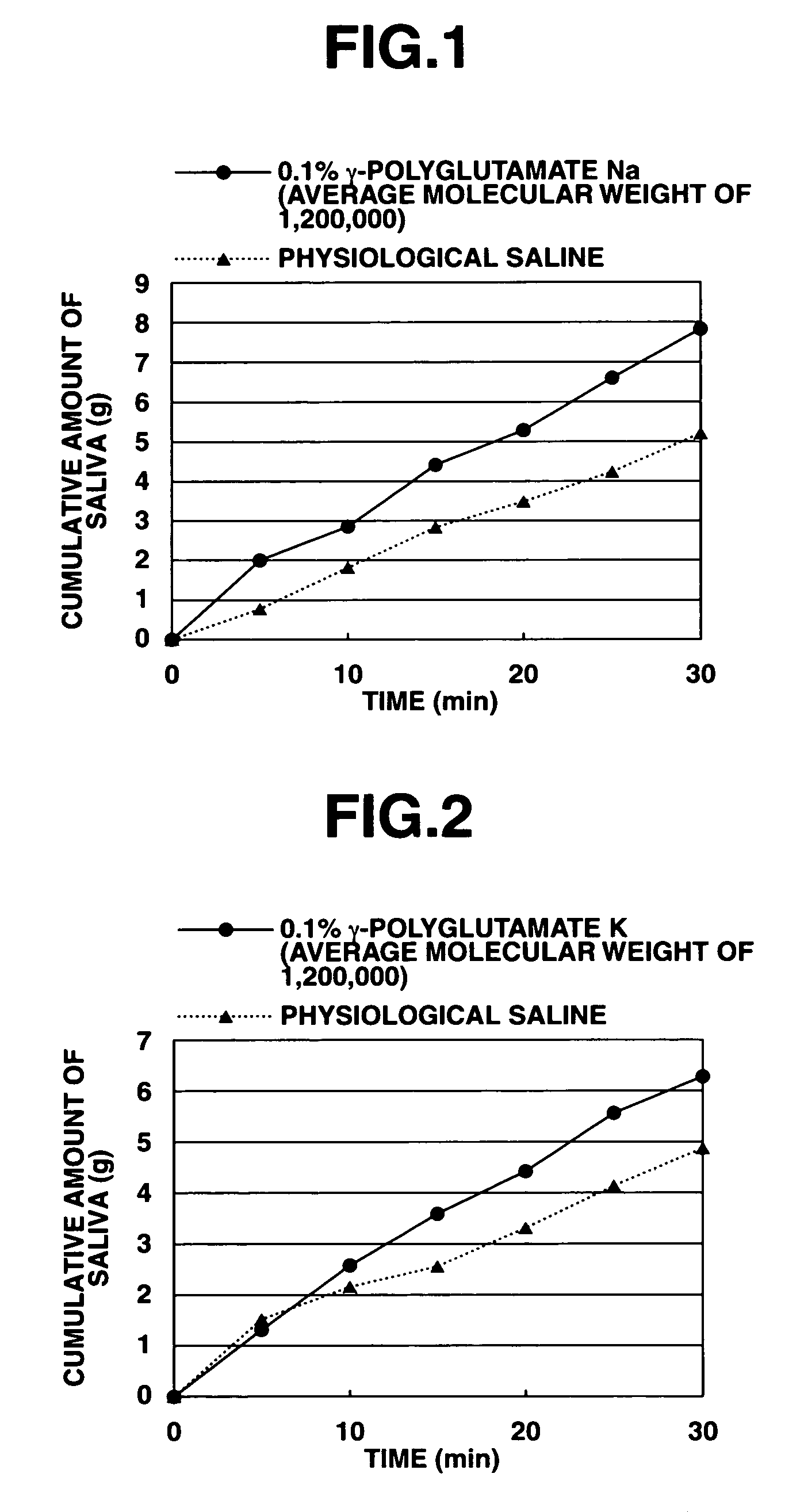 Sialogogue, oral composition and food product containing the same