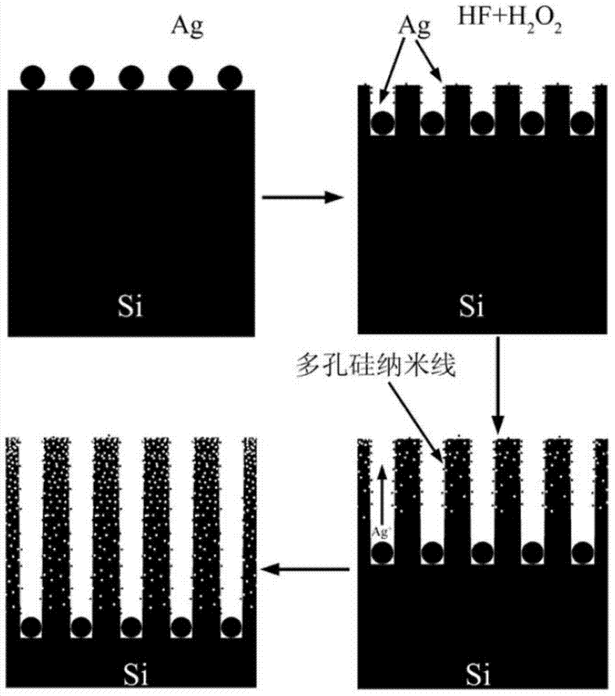 Method for preparing porous silicon nanowire NO2 gas sensor