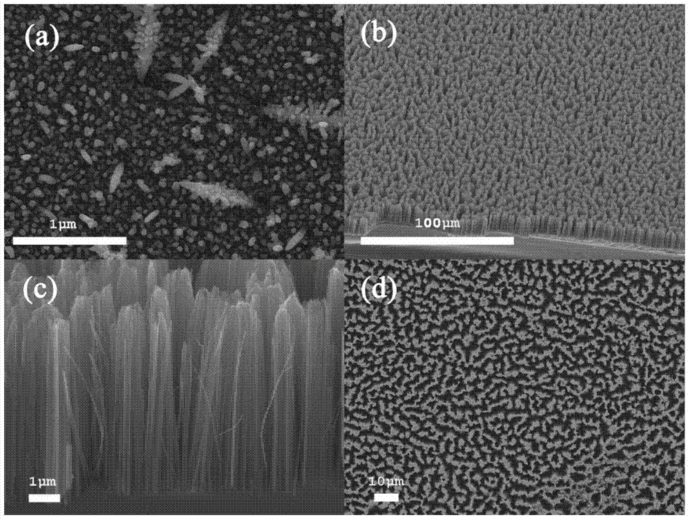 Method for preparing porous silicon nanowire NO2 gas sensor