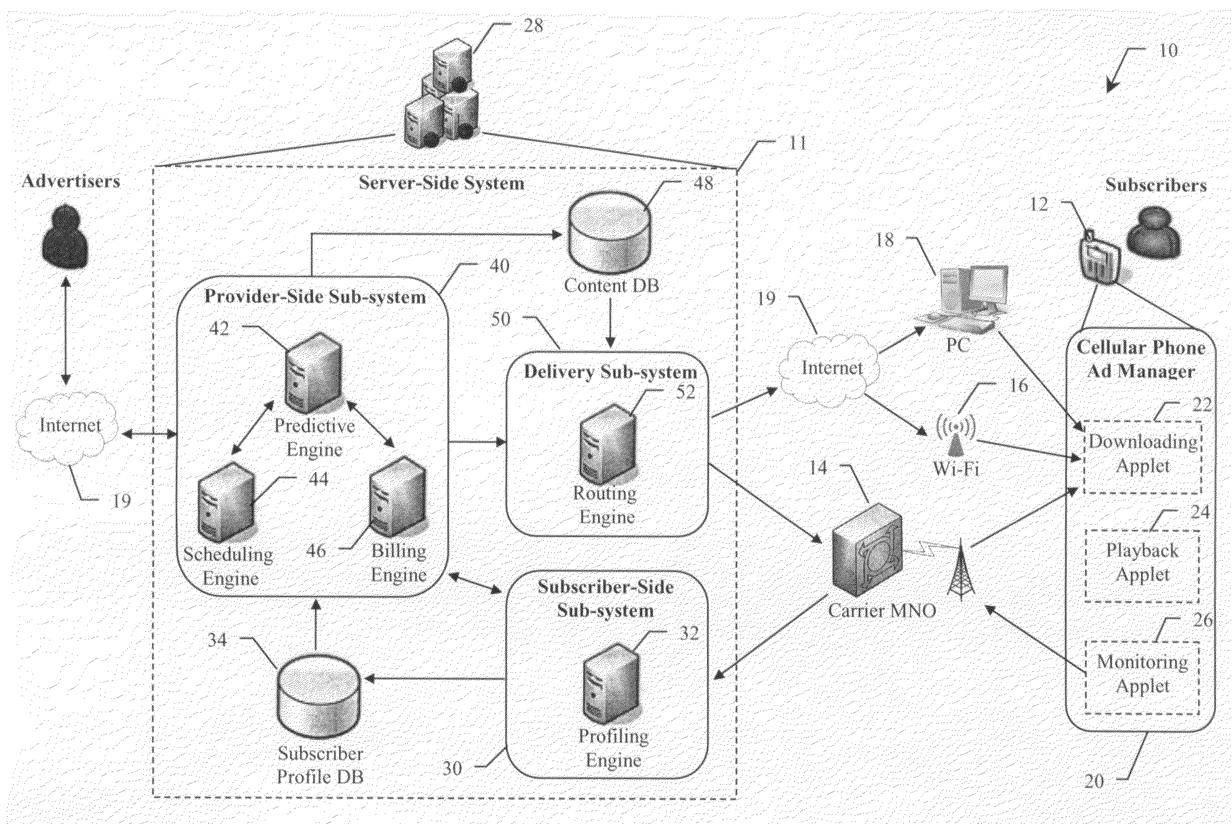 System and method for predicting the optimum delivery of multimedia content based on human behavior patterns