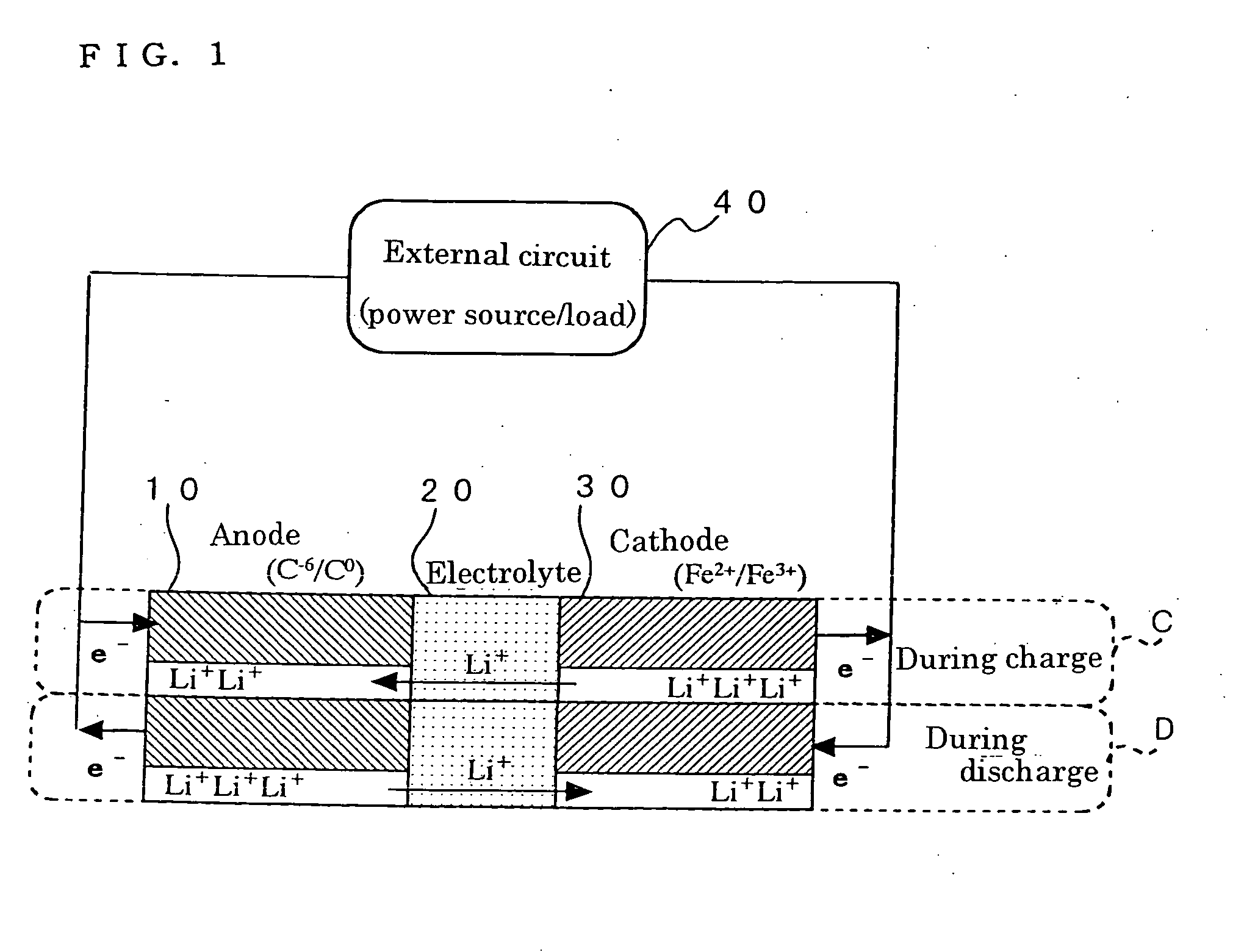 Method for preparing positive electrode material for secondary cell, and secondary cell
