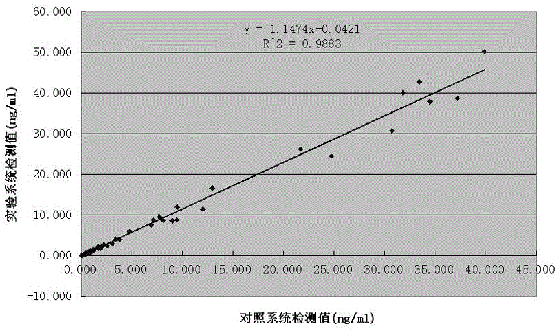 Troponin I detection kit and detection method