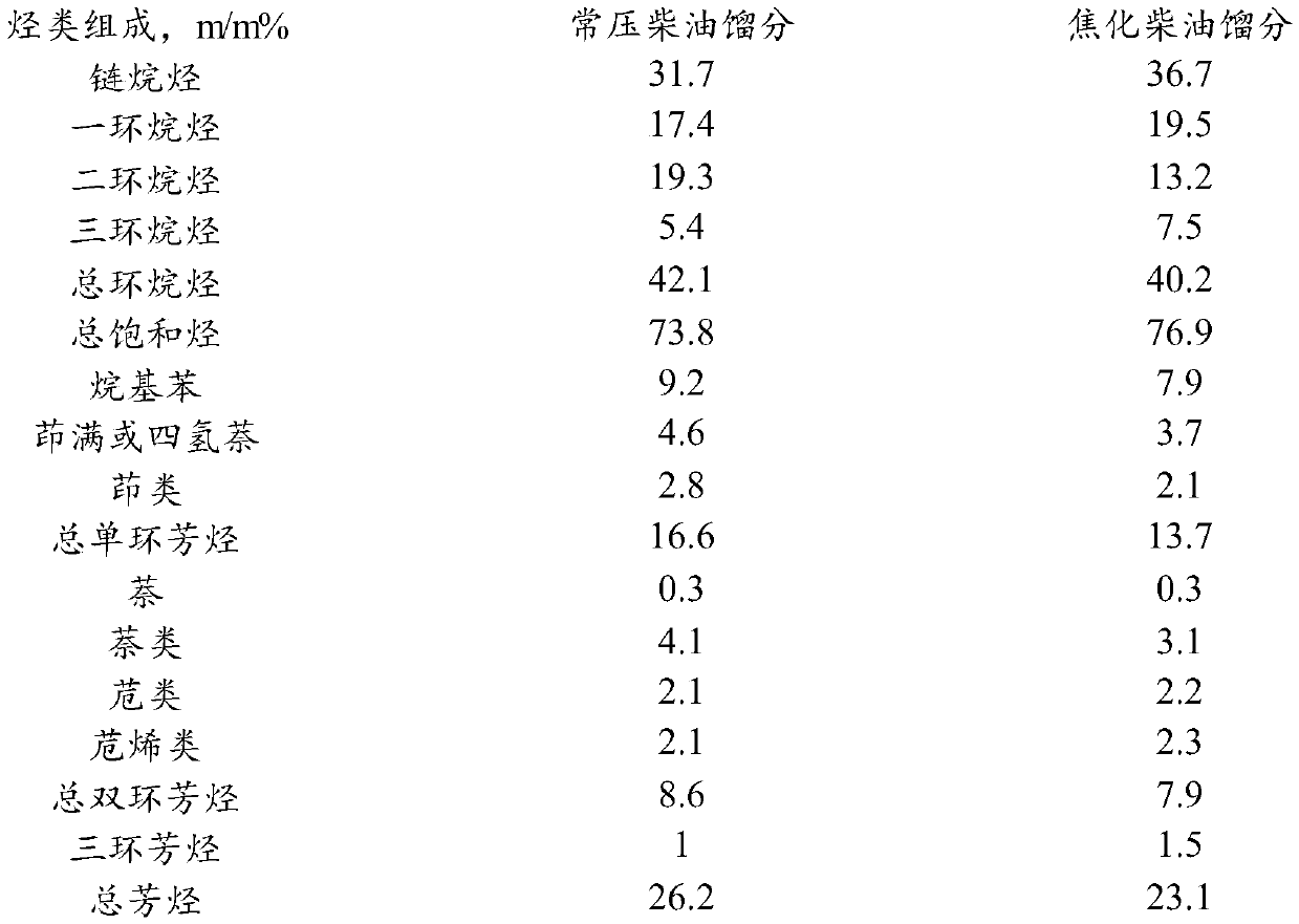 Production method of crude white oil product