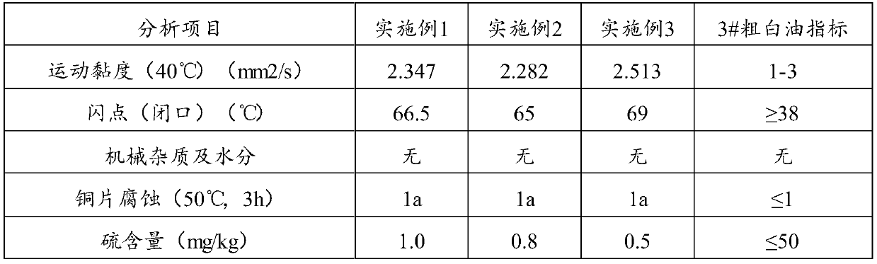 Production method of crude white oil product