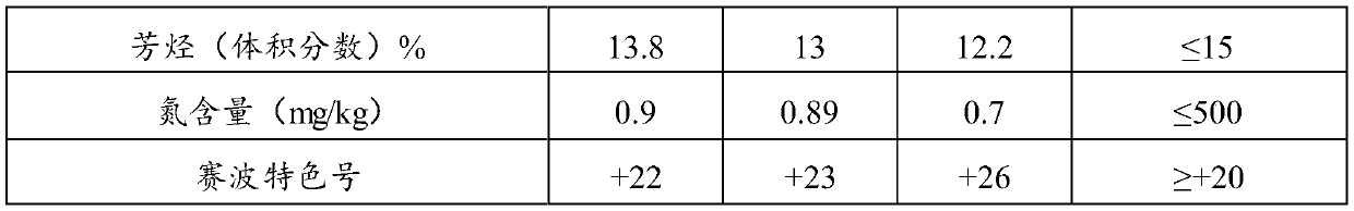 Production method of crude white oil product