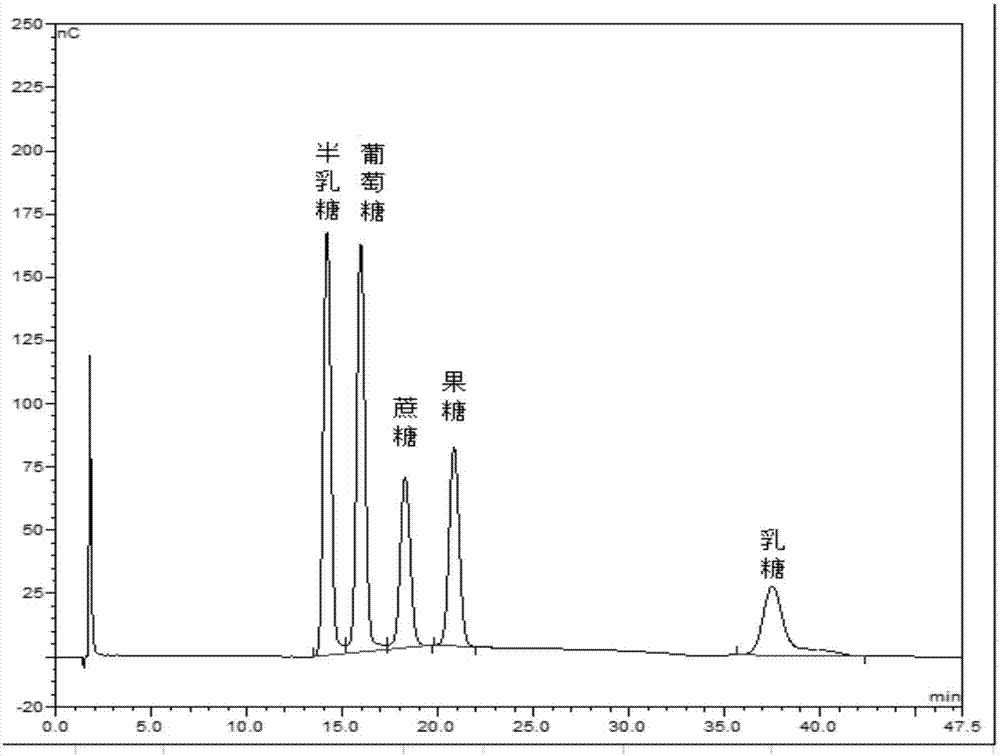 A kind of detection method of lactulose in milk