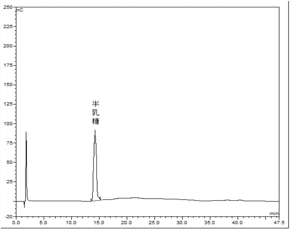 A kind of detection method of lactulose in milk