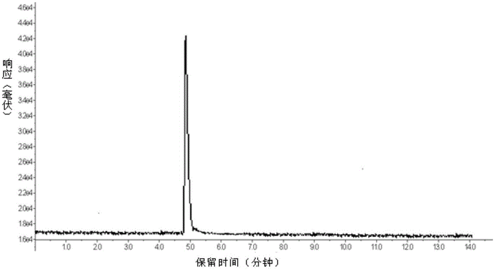 Method for extracting and purifying hymexazol pesticide residues in tobacco and composition used