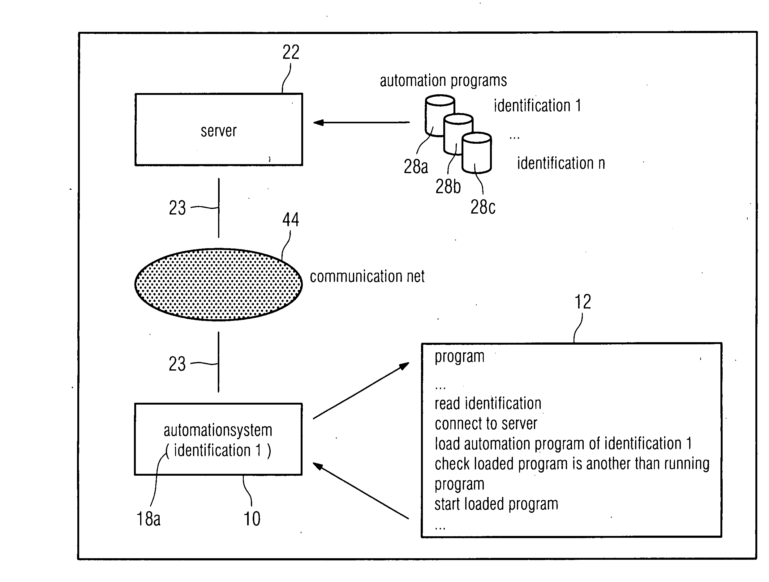 Method for automatically modifying a program and automation system