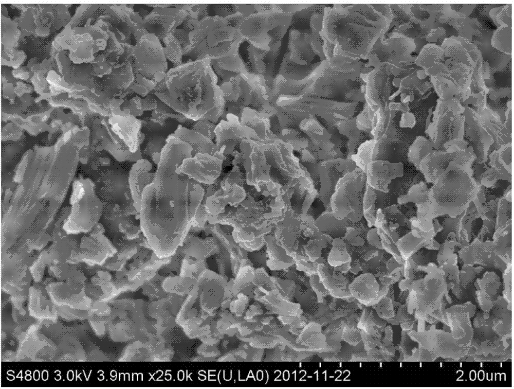 Application of silicon dioxide aerogel in pharmacy