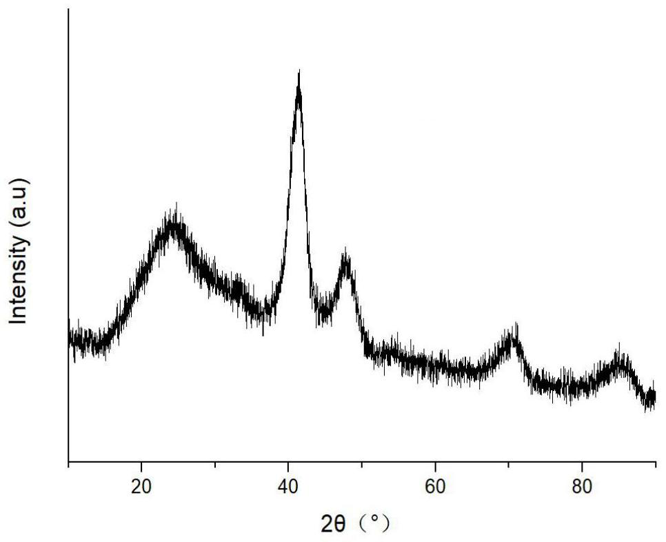 Preparation method of PtCo/C intermetallic compound catalyst with high metal content