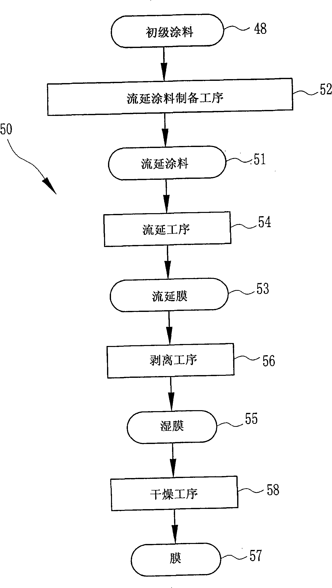 Solvent casting device and solvent casting method