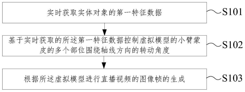 Live video generation method and device