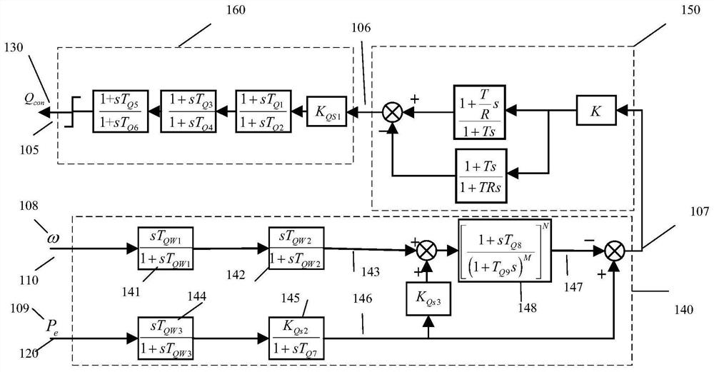 A reactive power damping controller and parameter tuning method based on flexible excitation system