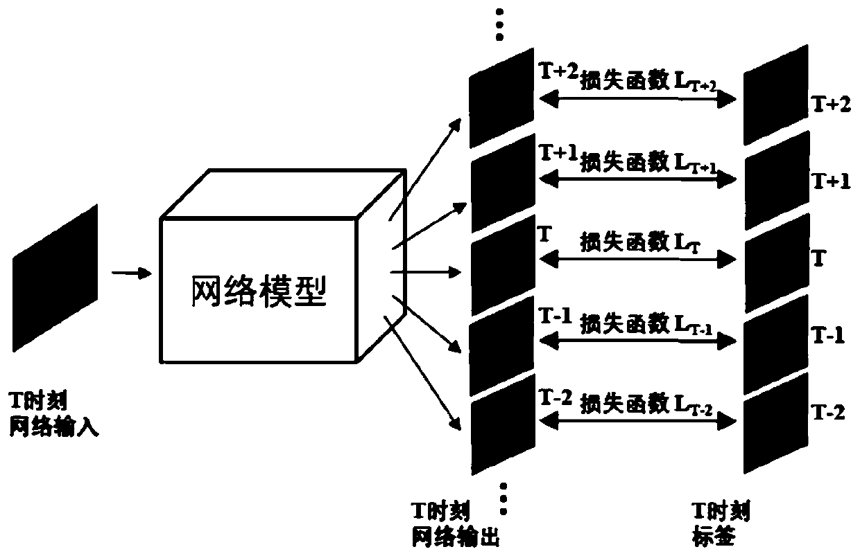 Video motion information acquisition method and system and electronic equipment