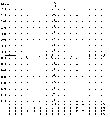 Adaptive demodulation method of high-order qam modulation symbols based on log-likelihood ratio threshold