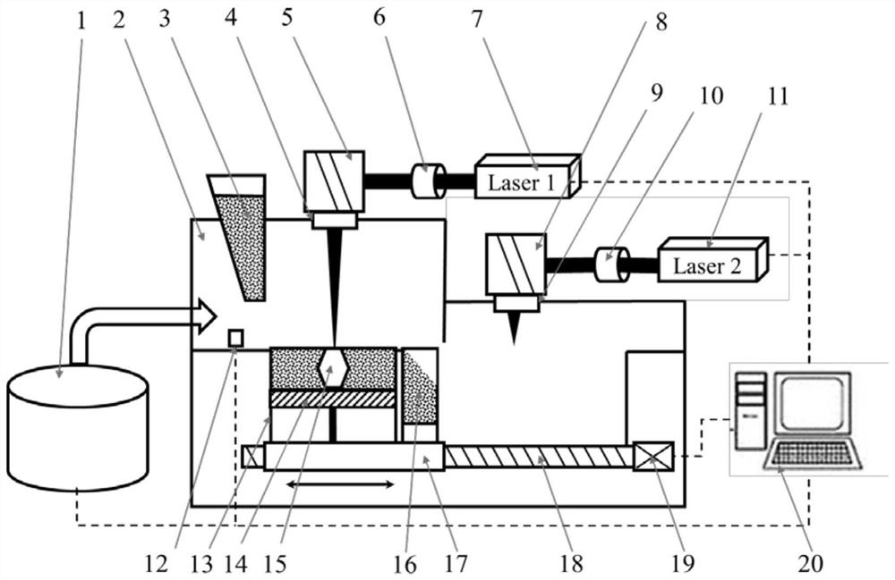 High-precision laser additive and subtractive material combined manufacturing device
