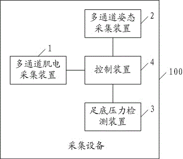 Comprehensive evaluation method for movement functions based on stroke patient