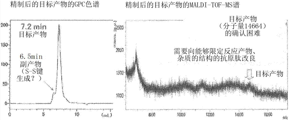 Artificial antibody produced using partial sequence of enolase protein originated from plasmodium falciparum, and method for producing same