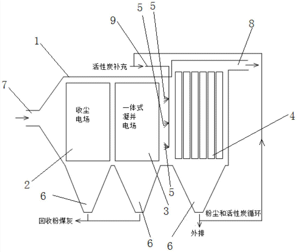 Dust removal and mercury removal integrated device and method