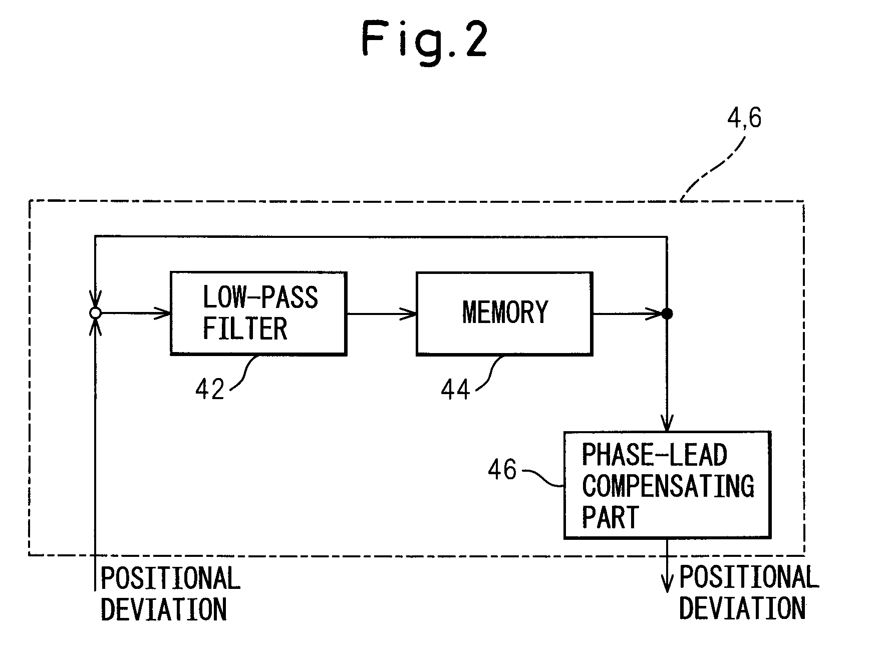 Control device with learning function for electric motors