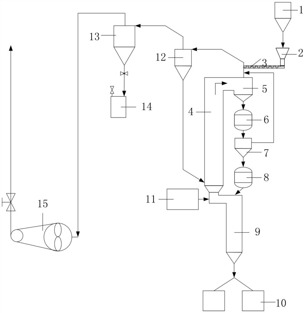 A method for producing iron concentrate by stage roasting, grinding and magnetic separation of refractory limonite