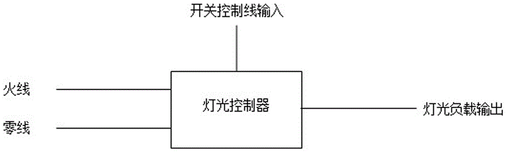 Intelligent lighting control system and control method thereof