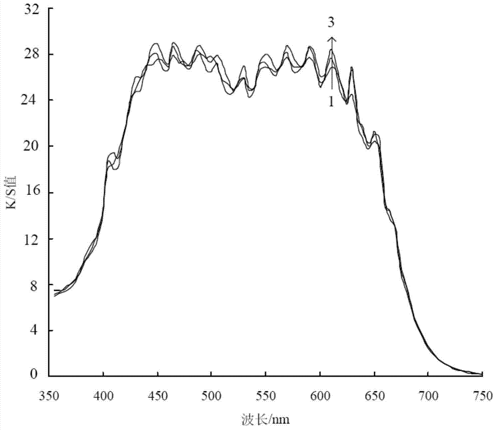 Isothiazole dye composition and method for applying isothiazole dye composition into short-process alkaline dyeing of polyester fabric