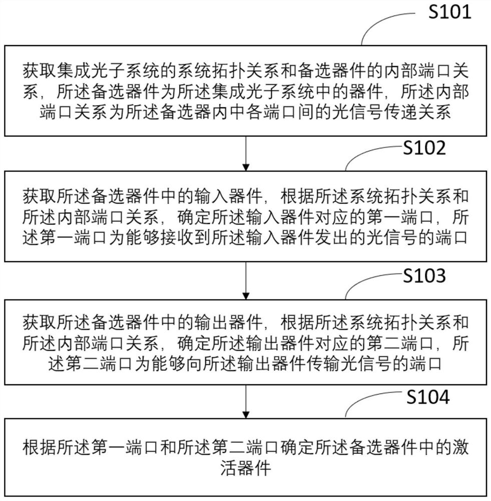 Path-based optical simulation device activation method and device, and terminal equipment