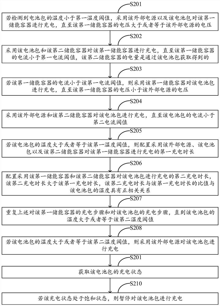 Battery heating method, device and equipment and computer readable storage medium