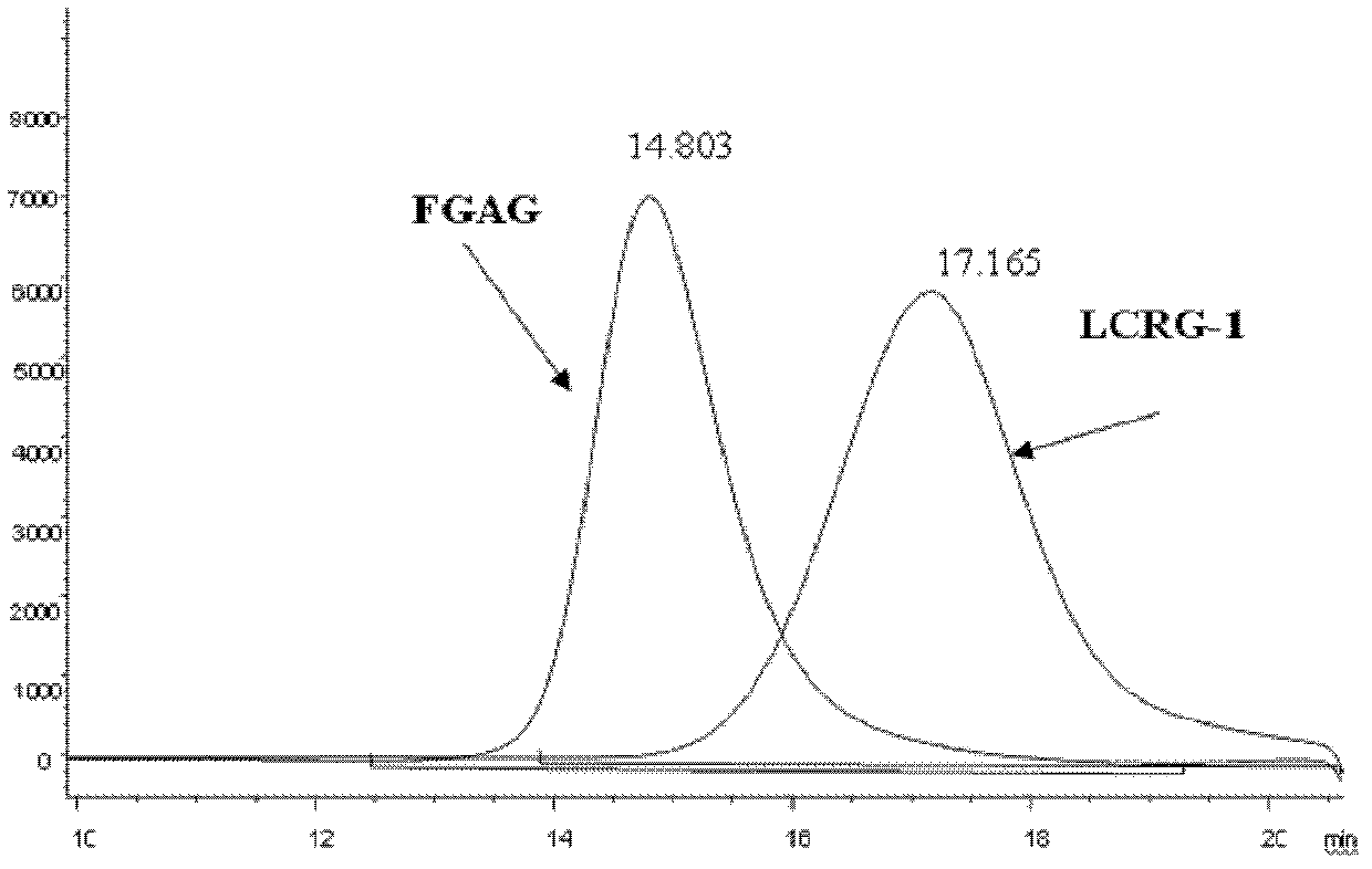 Low molecular weight carboxyl-reduced derivatives of fucosylated glycosaminoglycans and preparation method and applications of low molecular weight carboxyl-reduced derivatives