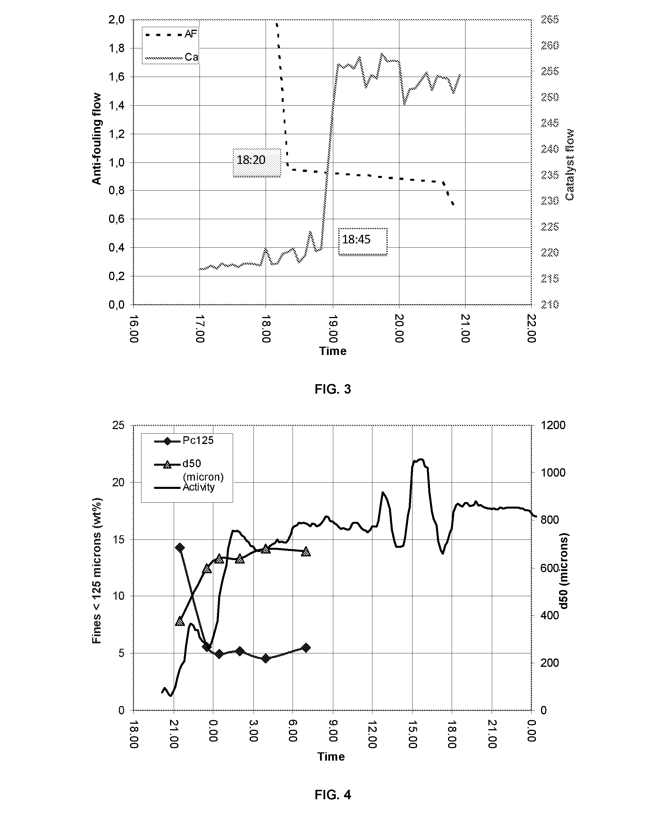 Process for preparing polyolefins and use of antifouling agents therein