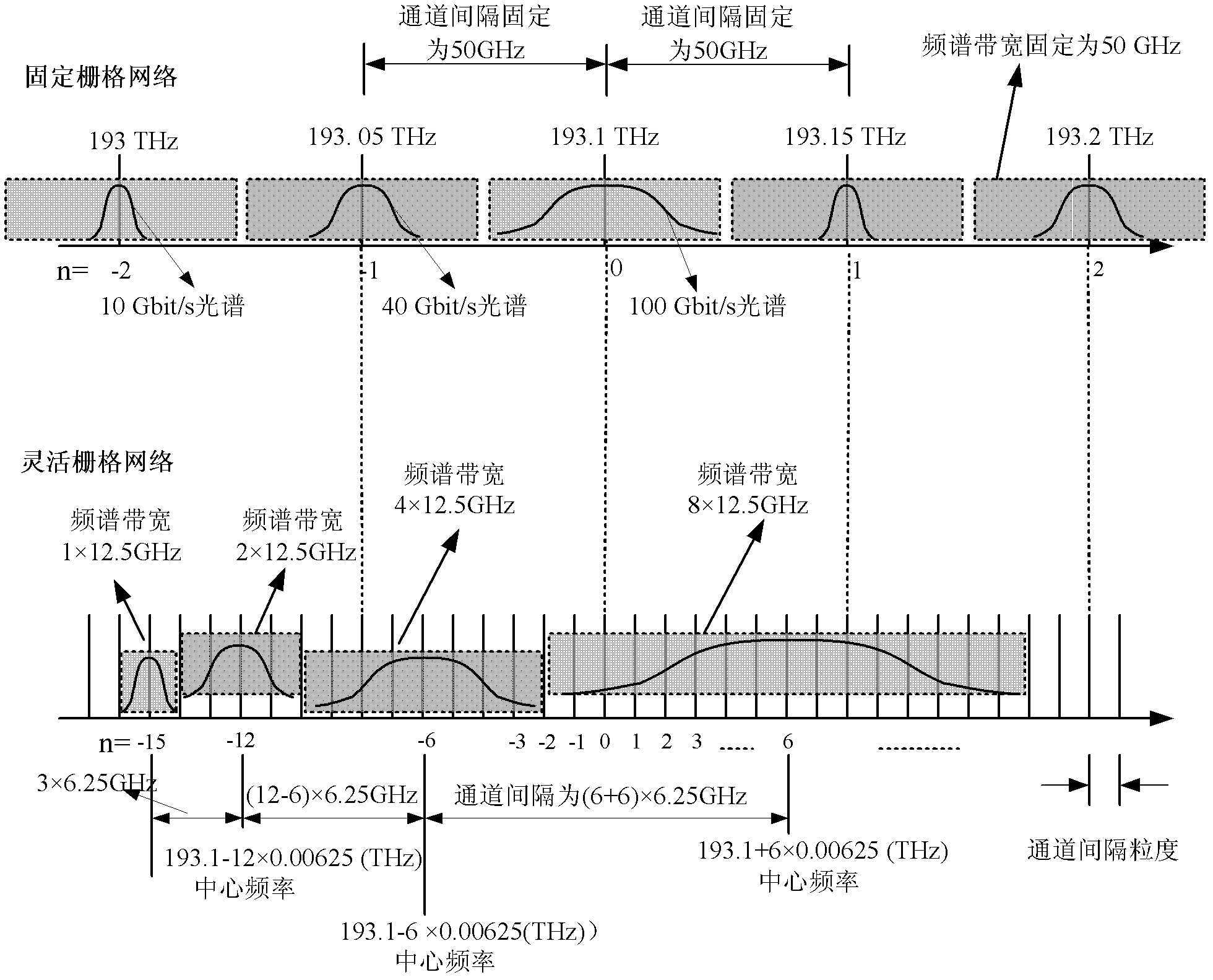 Wavelength resource encoding method, wavelength resource processing method and node for flexible grid optical network