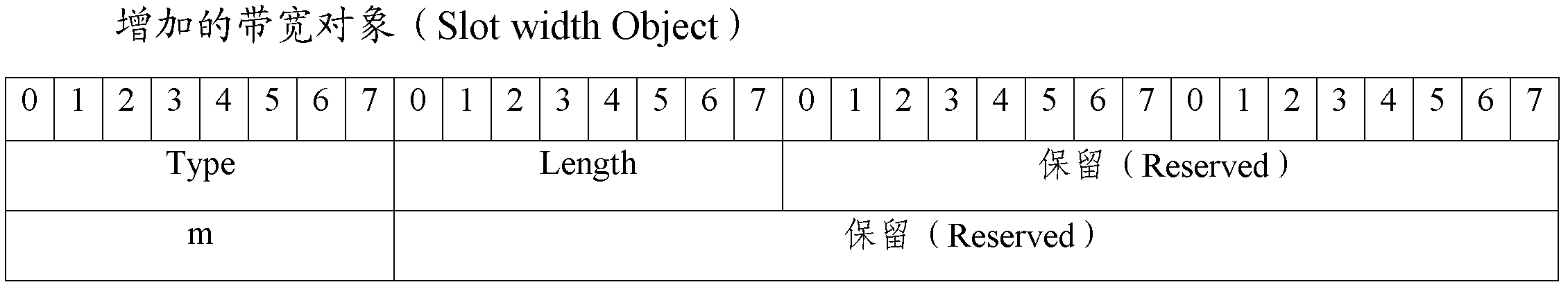 Wavelength resource encoding method, wavelength resource processing method and node for flexible grid optical network